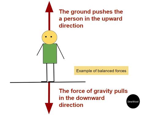 balanced forces examples.